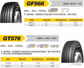2019年金路全鋼卡客車輪胎產品微信版