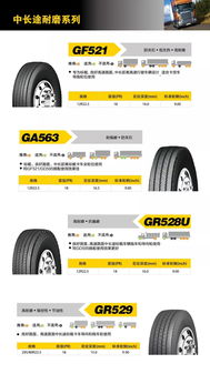 2019年金路全鋼卡客車輪胎產(chǎn)品微信版