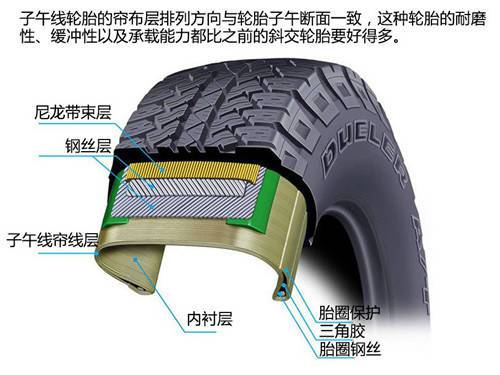一部鮮為人知的故事 &mdash;&mdash; 輪胎的故事 | 經(jīng)典|車輪|汽車|爆胎|胎壓_網(wǎng)