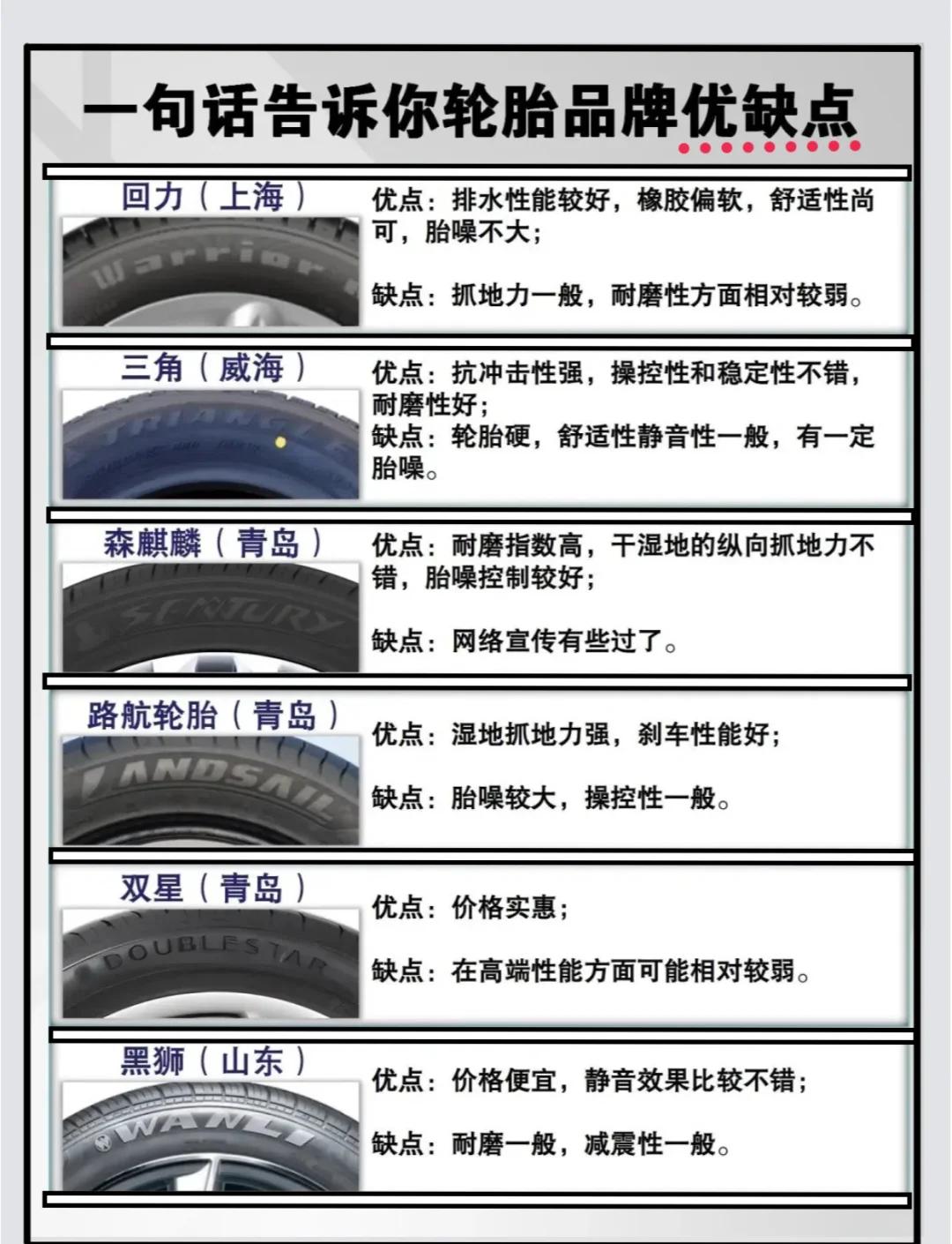 2022年度全球輪胎企業36強排行榜 競爭格局與市場新趨勢